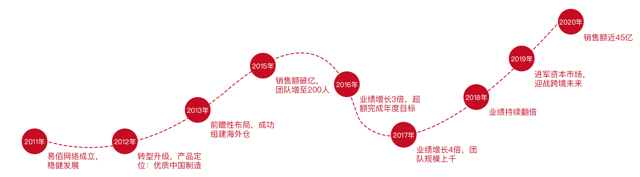 内容图1